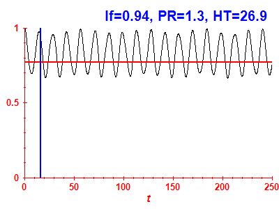 Survival probability